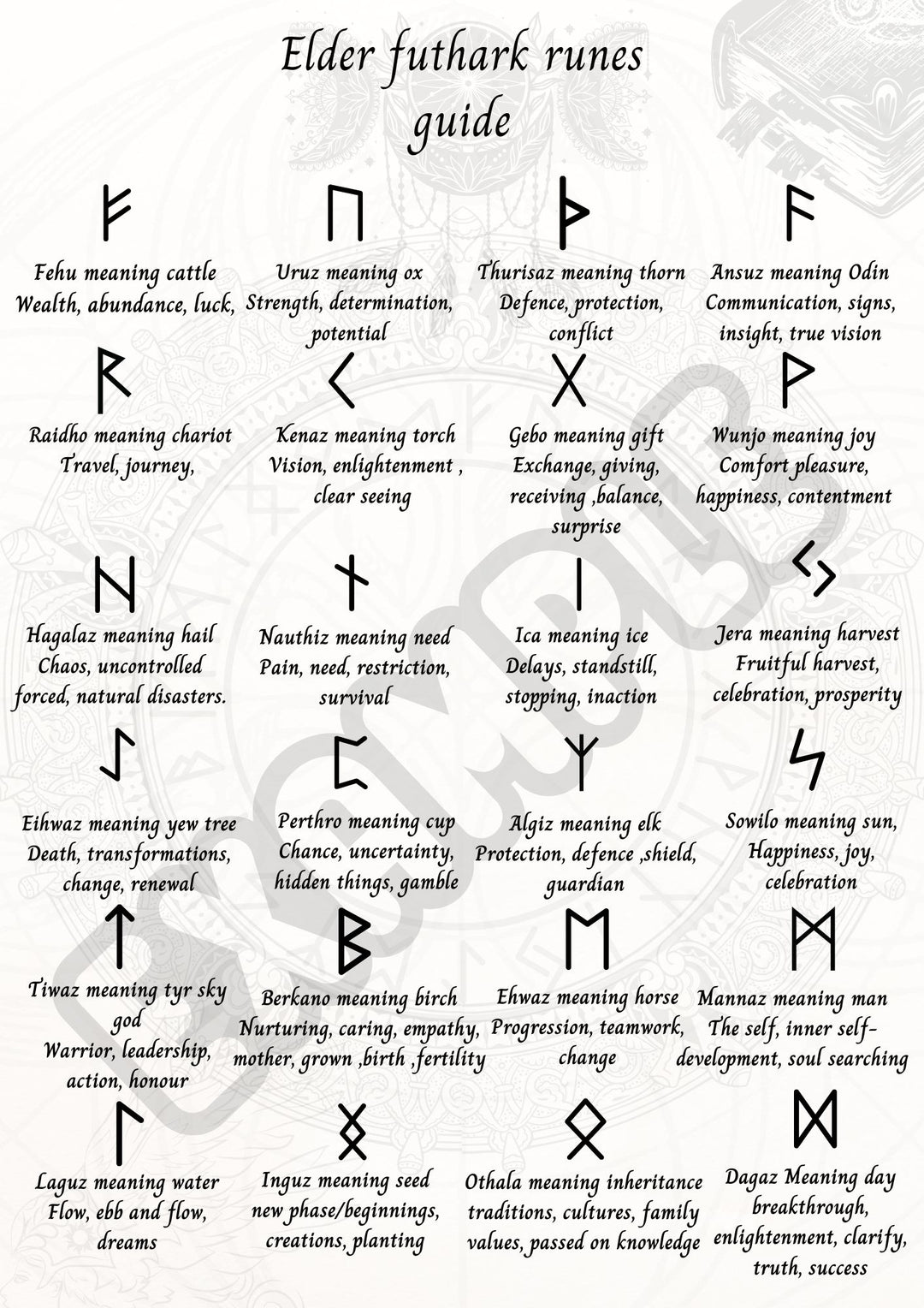 What Are Runes? — SHIELDMAIDEN'S SANCTUM