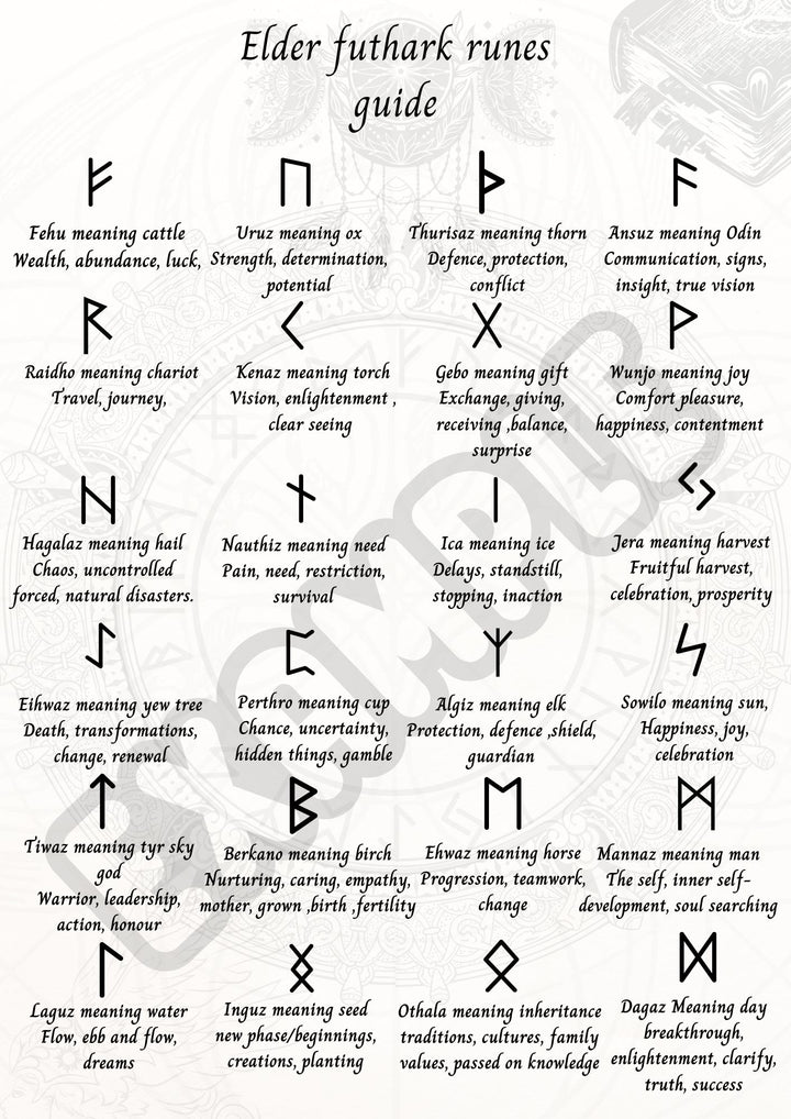 Printable Elder Futhark runes guide – Spirit Elements Ltd