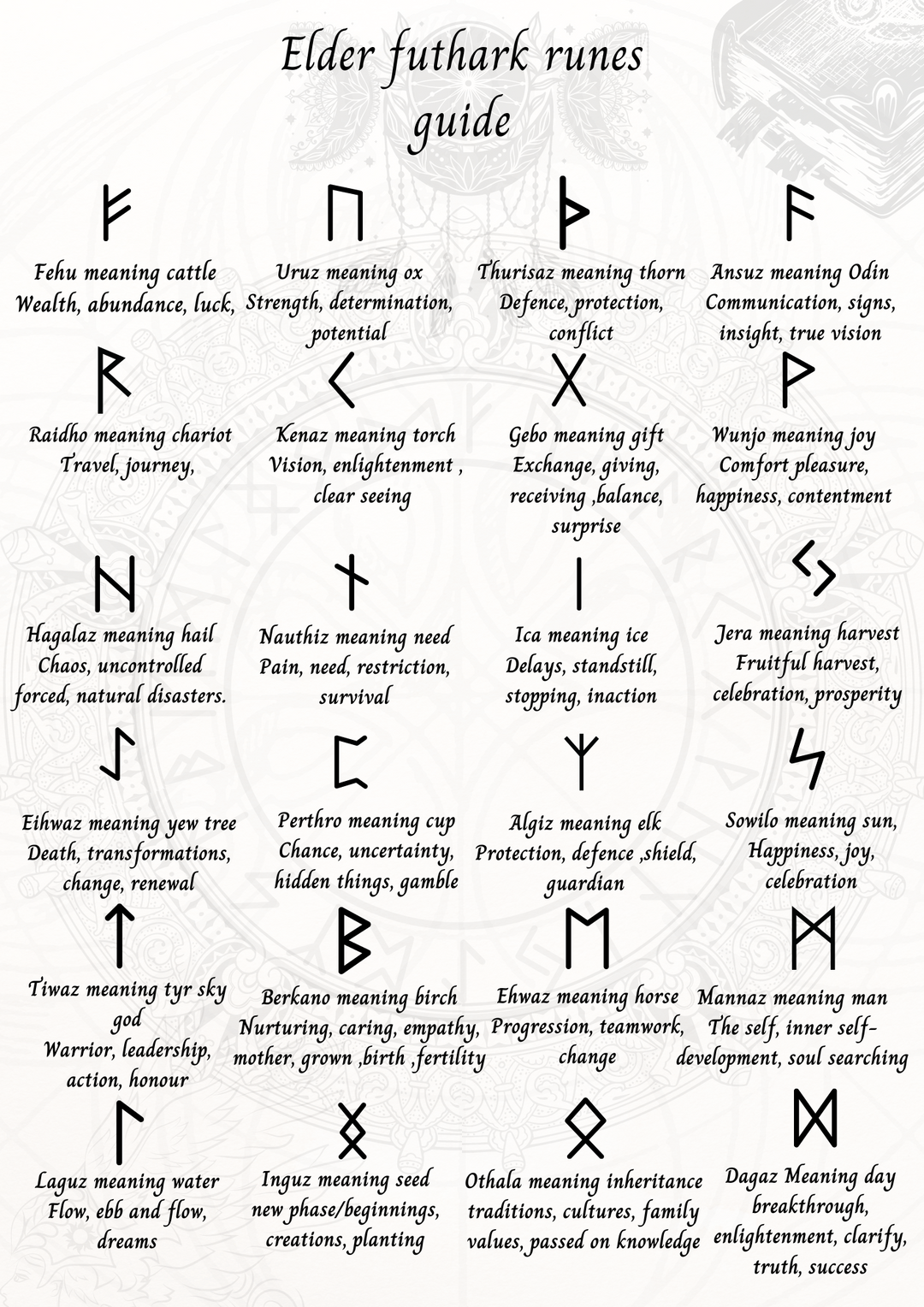 runes meaning sheet